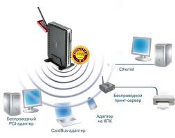 Wi-Fi